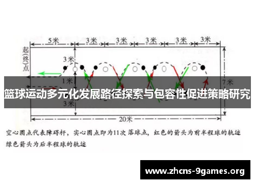 篮球运动多元化发展路径探索与包容性促进策略研究 篮球运动多元化发展路径探索与包容性促进策略研究
