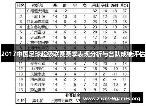 2017中国足球超级联赛赛季表现分析与各队成绩评估 2017中国足球超级联赛赛季表现分析与各队成绩评估