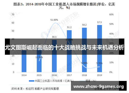 尤文图斯崛起面临的十大战略挑战与未来机遇分析 尤文图斯崛起面临的十大战略挑战与未来机遇分析