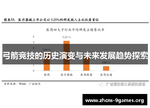 弓箭竞技的历史演变与未来发展趋势探索 弓箭竞技的历史演变与未来发展趋势探索