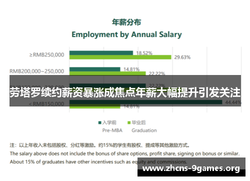 劳塔罗续约薪资暴涨成焦点年薪大幅提升引发关注 劳塔罗续约薪资暴涨成焦点年薪大幅提升引发关注