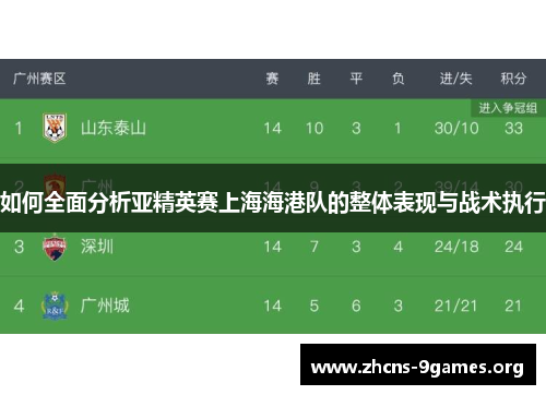 如何全面分析亚精英赛上海海港队的整体表现与战术执行 如何全面分析亚精英赛上海海港队的整体表现与战术执行