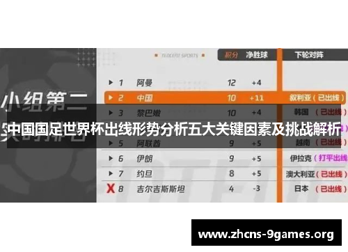 中国国足世界杯出线形势分析五大关键因素及挑战解析 中国国足世界杯出线形势分析五大关键因素及挑战解析