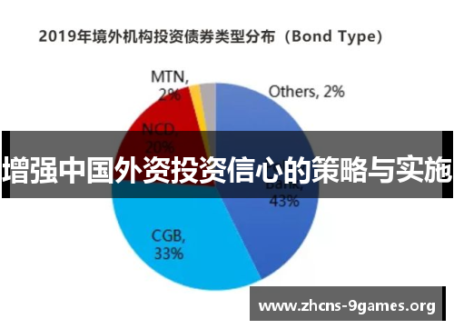 增强中国外资投资信心的策略与实施 增强中国外资投资信心的策略与实施