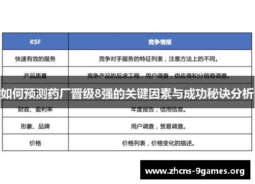 如何预测药厂晋级8强的关键因素与成功秘诀分析 如何预测药厂晋级8强的关键因素与成功秘诀分析