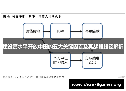 建设高水平开放中国的五大关键因素及其战略路径解析 建设高水平开放中国的五大关键因素及其战略路径解析