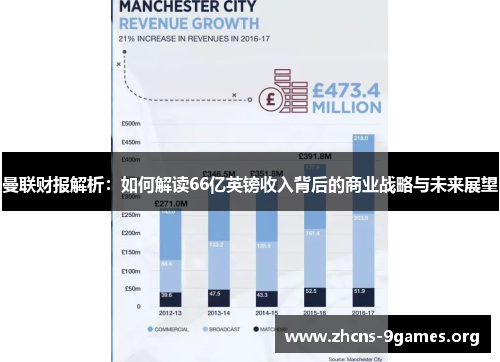 曼联财报解析:如何解读66亿英镑收入背后的商业战略与未来展望 曼联财报解析:如何解读66亿英镑收入背后的商业战略与未来展望