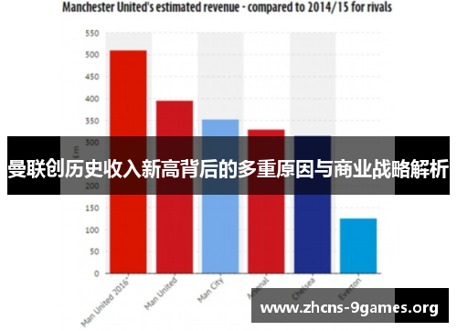 曼联创历史收入新高背后的多重原因与商业战略解析 曼联创历史收入新高背后的多重原因与商业战略解析