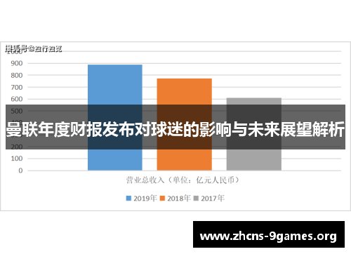 曼联年度财报发布对球迷的影响与未来展望解析 曼联年度财报发布对球迷的影响与未来展望解析