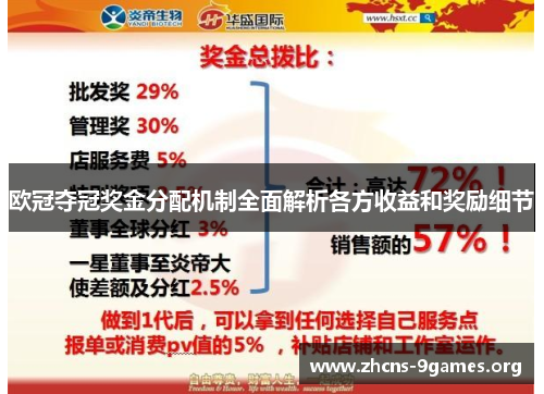 欧冠夺冠奖金分配机制全面解析各方收益和奖励细节 欧冠夺冠奖金分配机制全面解析各方收益和奖励细节