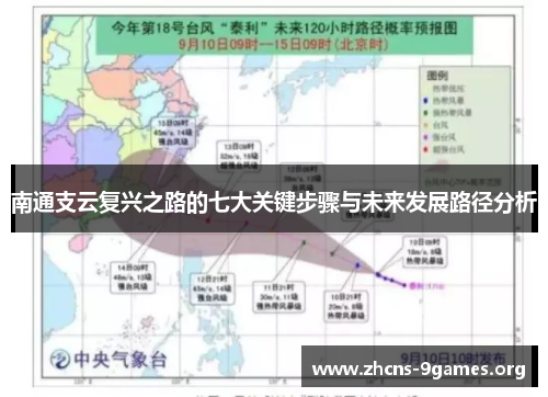 南通支云复兴之路的七大关键步骤与未来发展路径分析 南通支云复兴之路的七大关键步骤与未来发展路径分析