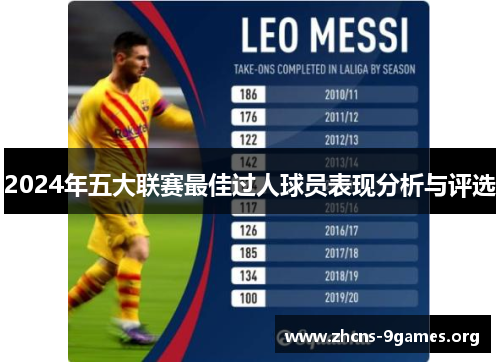 2024年五大联赛最佳过人球员表现分析与评选 2024年五大联赛最佳过人球员表现分析与评选