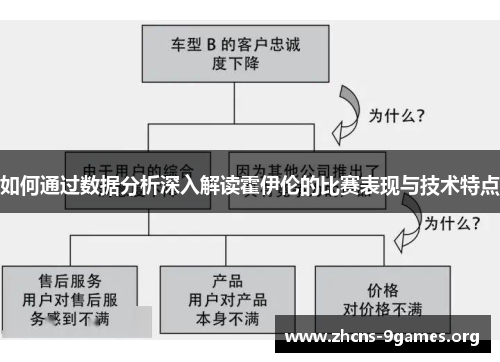 如何通过数据分析深入解读霍伊伦的比赛表现与技术特点 如何通过数据分析深入解读霍伊伦的比赛表现与技术特点