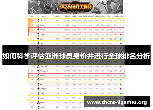 如何科学评估亚洲球员身价并进行全球排名分析 如何科学评估亚洲球员身价并进行全球排名分析