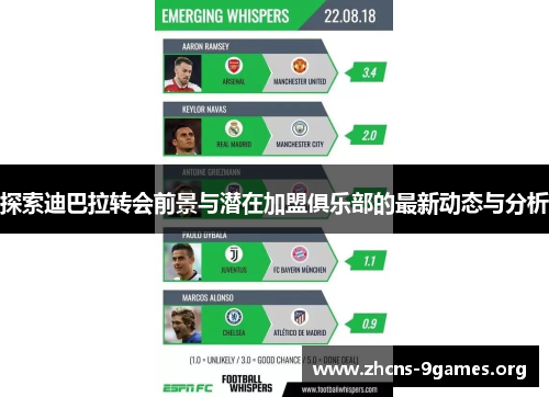 探索迪巴拉转会前景与潜在加盟俱乐部的最新动态与分析 探索迪巴拉转会前景与潜在加盟俱乐部的最新动态与分析