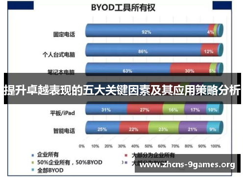 提升卓越表现的五大关键因素及其应用策略分析 提升卓越表现的五大关键因素及其应用策略分析