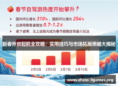 新春外贸起航全攻略:实用技巧与市场拓展策略大揭秘 新春外贸起航全攻略:实用技巧与市场拓展策略大揭秘