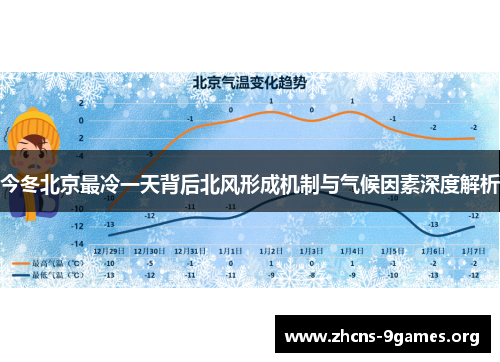 今冬北京最冷一天背后北风形成机制与气候因素深度解析 今冬北京最冷一天背后北风形成机制与气候因素深度解析
