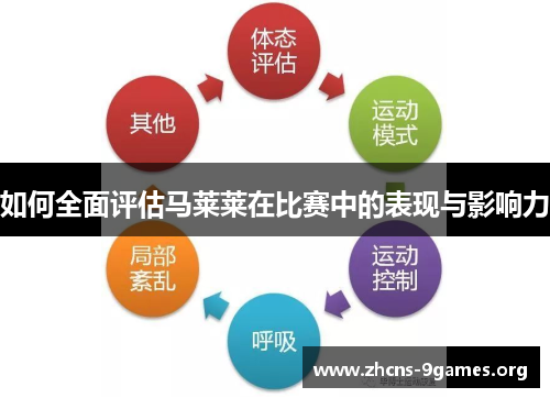 如何全面评估马莱莱在比赛中的表现与影响力 如何全面评估马莱莱在比赛中的表现与影响力