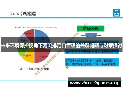 未来环境保护视角下河流排污口管理的关键问题与对策探讨 未来环境保护视角下河流排污口管理的关键问题与对策探讨