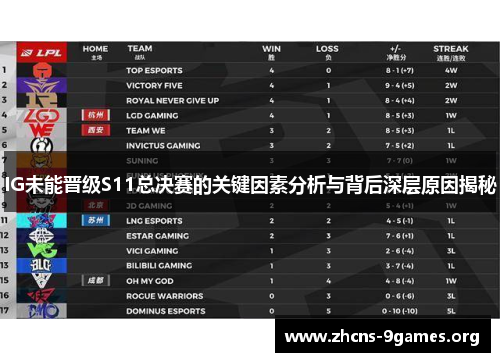 IG未能晋级S11总决赛的关键因素分析与背后深层原因揭秘 IG未能晋级S11总决赛的关键因素分析与背后深层原因揭秘