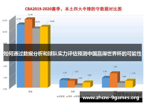 如何通过数据分析和球队实力评估预测中国赢得世界杯的可能性 如何通过数据分析和球队实力评估预测中国赢得世界杯的可能性