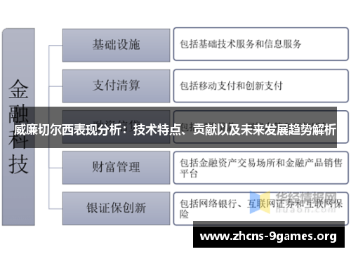 威廉切尔西表现分析:技术特点、贡献以及未来发展趋势解析 威廉切尔西表现分析:技术特点、贡献以及未来发展趋势解析