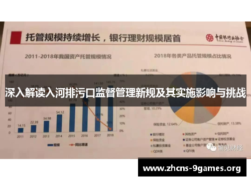 深入解读入河排污口监督管理新规及其实施影响与挑战 深入解读入河排污口监督管理新规及其实施影响与挑战