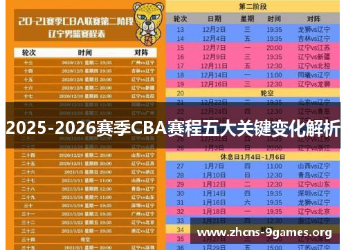 2025-2026赛季CBA赛程五大关键变化解析 2025-2026赛季CBA赛程五大关键变化解析