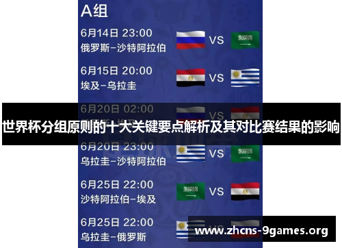 世界杯分组原则的十大关键要点解析及其对比赛结果的影响 世界杯分组原则的十大关键要点解析及其对比赛结果的影响