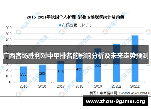 广西客场胜利对中甲排名的影响分析及未来走势预测 广西客场胜利对中甲排名的影响分析及未来走势预测