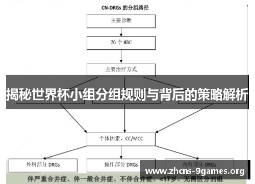 揭秘世界杯小组分组规则与背后的策略解析