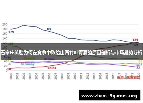 石家庄英励为何在竞争中败给山西竹叶青酒的原因剖析与市场趋势分析 石家庄英励为何在竞争中败给山西竹叶青酒的原因剖析与市场趋势分析