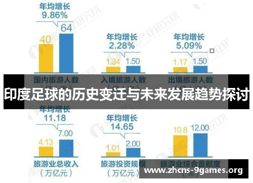 印度足球的历史变迁与未来发展趋势探讨 印度足球的历史变迁与未来发展趋势探讨