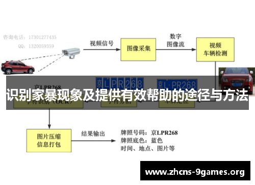 识别家暴现象及提供有效帮助的途径与方法 识别家暴现象及提供有效帮助的途径与方法