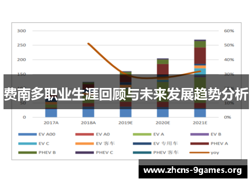 费南多职业生涯回顾与未来发展趋势分析 费南多职业生涯回顾与未来发展趋势分析