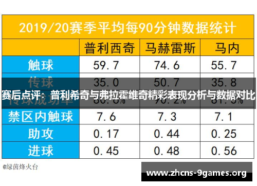 赛后点评:普利希奇与弗拉霍维奇精彩表现分析与数据对比 赛后点评:普利希奇与弗拉霍维奇精彩表现分析与数据对比
