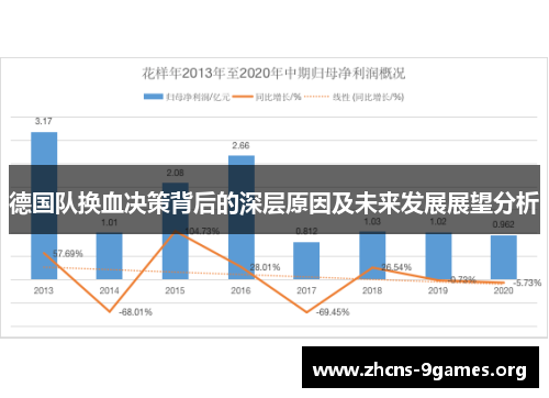 德国队换血决策背后的深层原因及未来发展展望分析 德国队换血决策背后的深层原因及未来发展展望分析